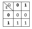 Tabla de transición