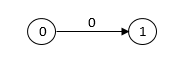 Transición de 0 a 1