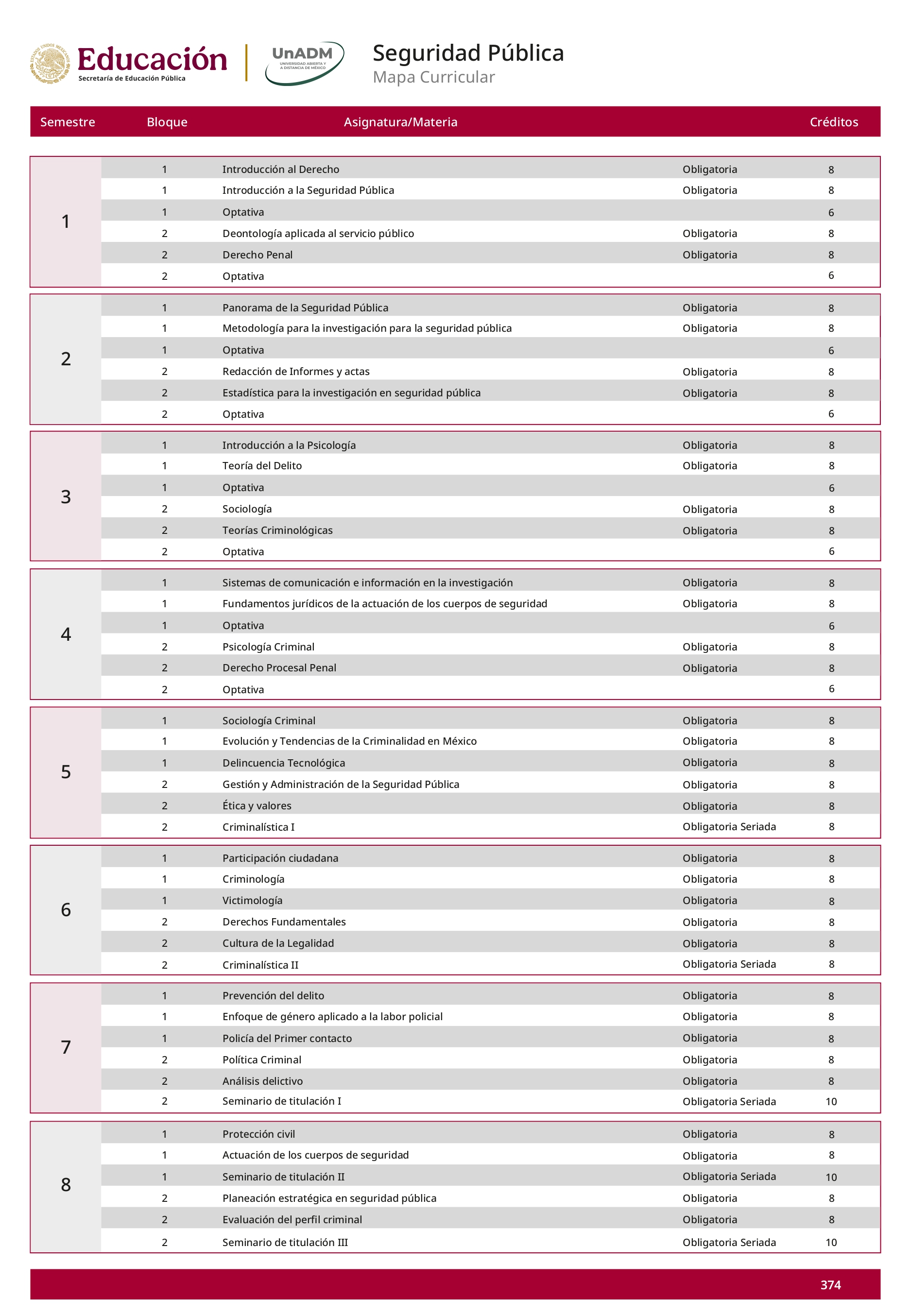 Mapa curricular