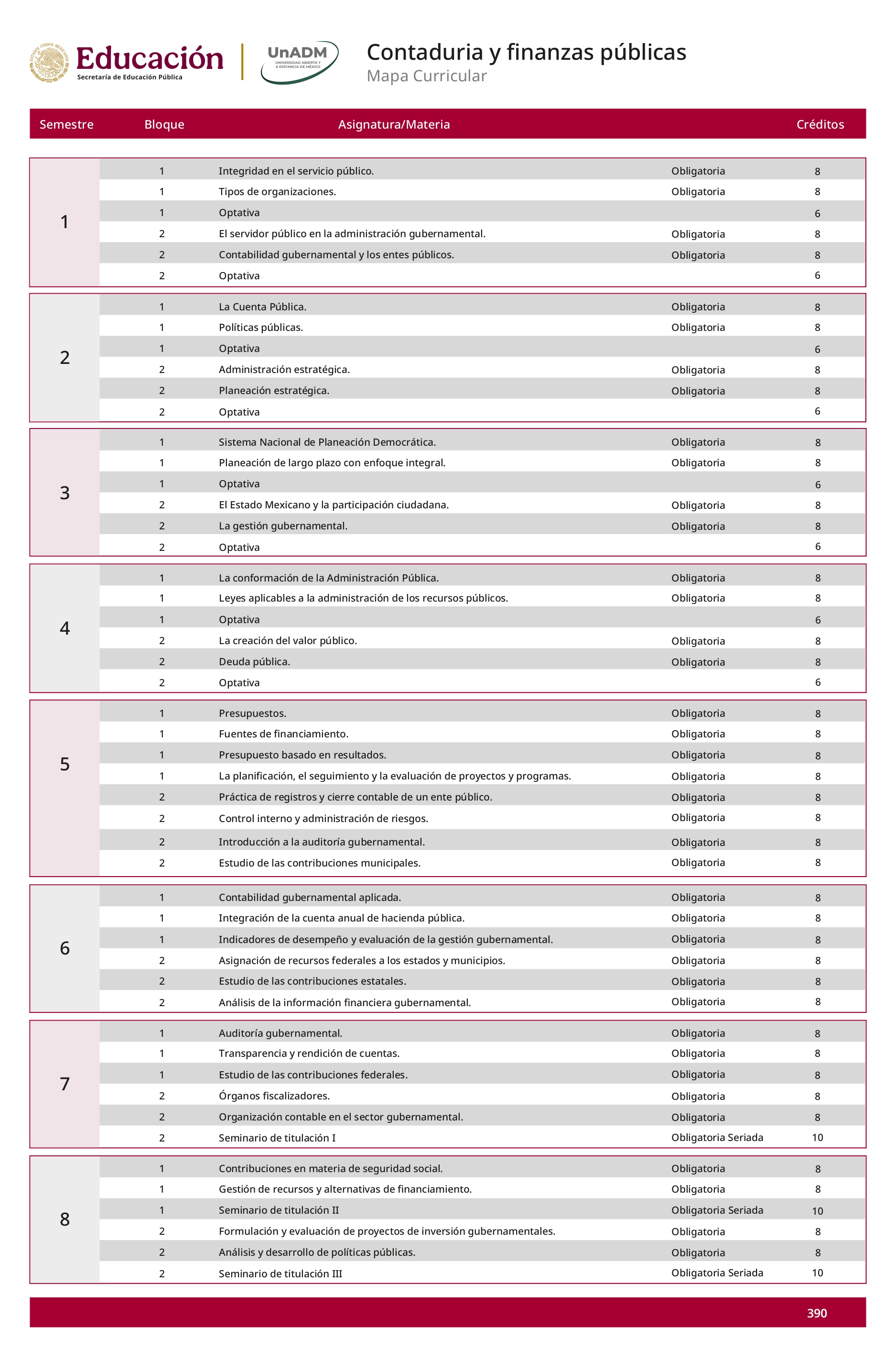Mapa curricular