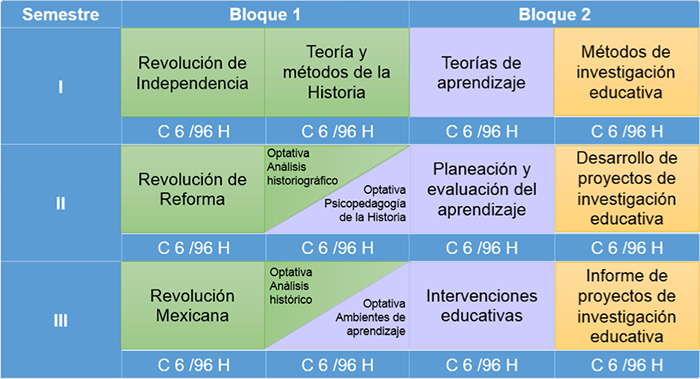 Especialidad E H M 01