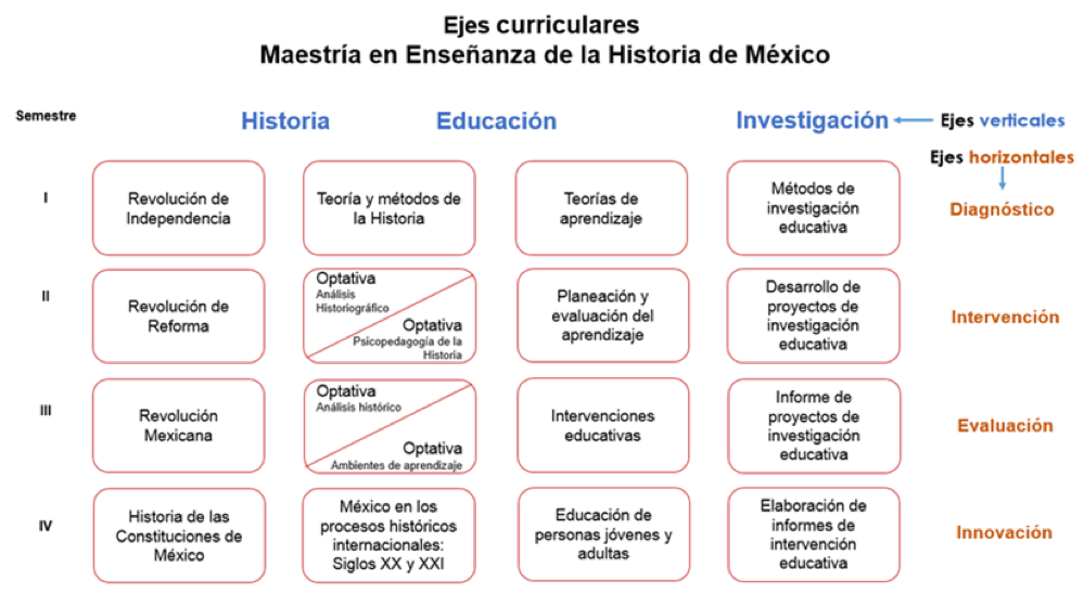 ejes