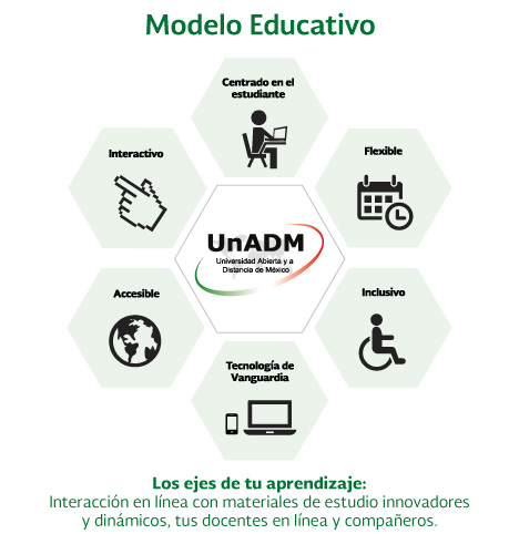 Resultado de imagen para unadm