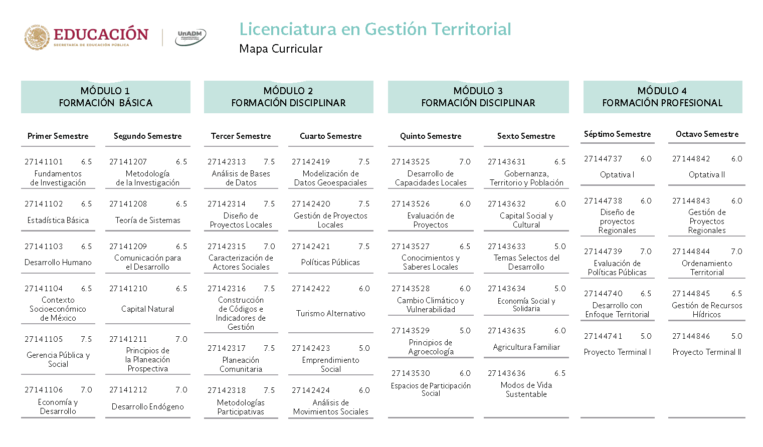 Mapa gestión territorial