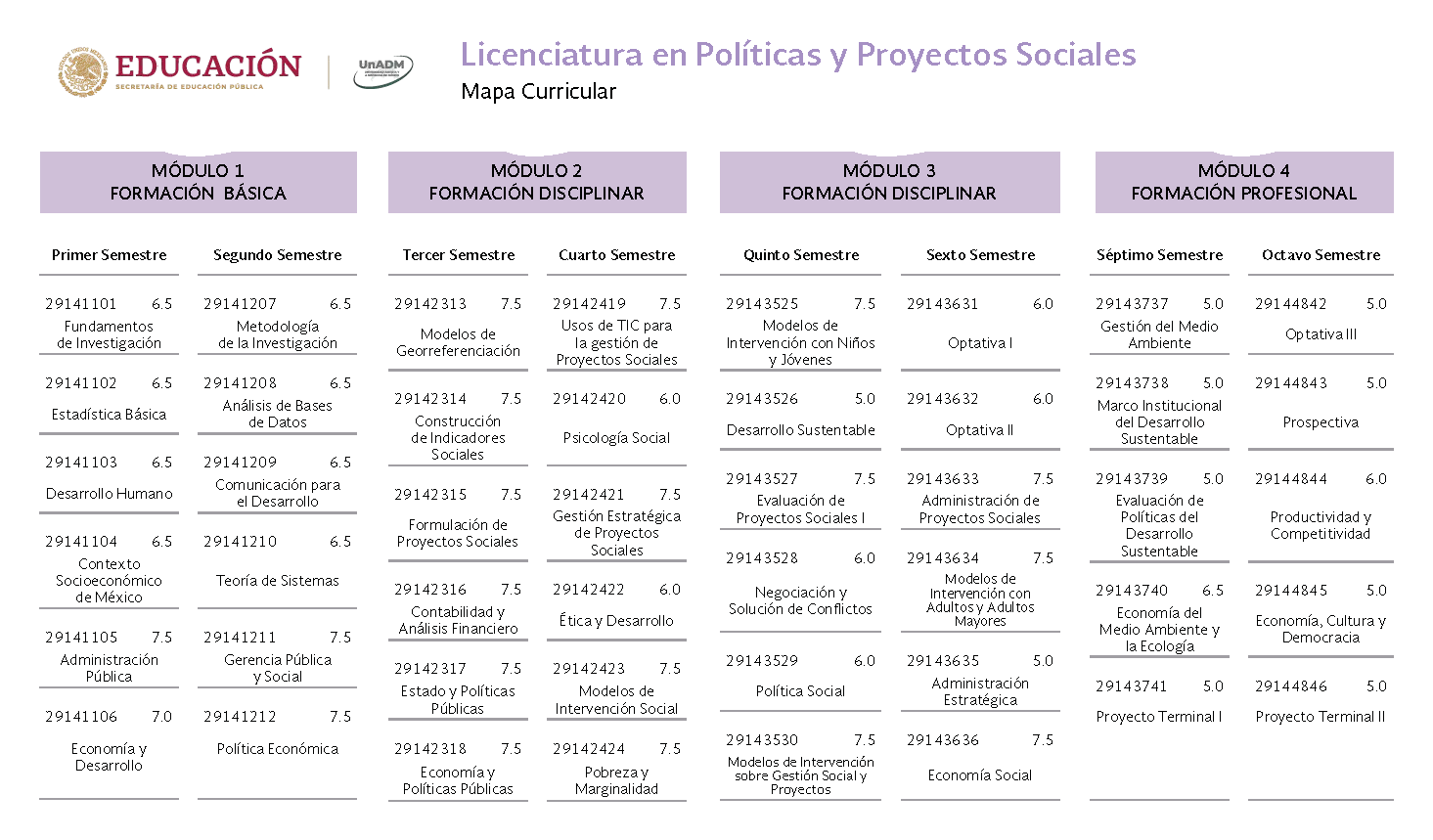 Mapa Licenciatura en Políticas y Proyectos Sociales