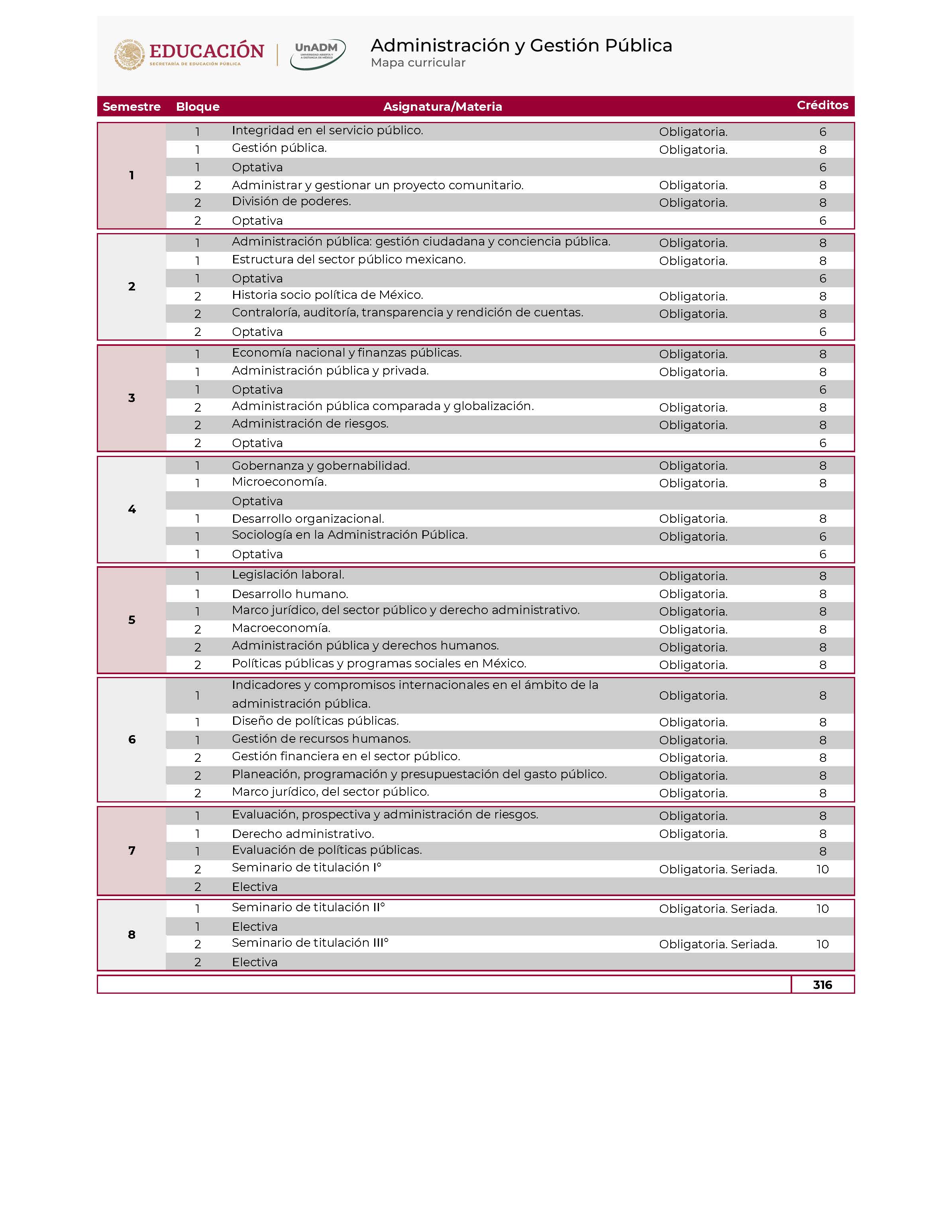 Mapa AGP 2024