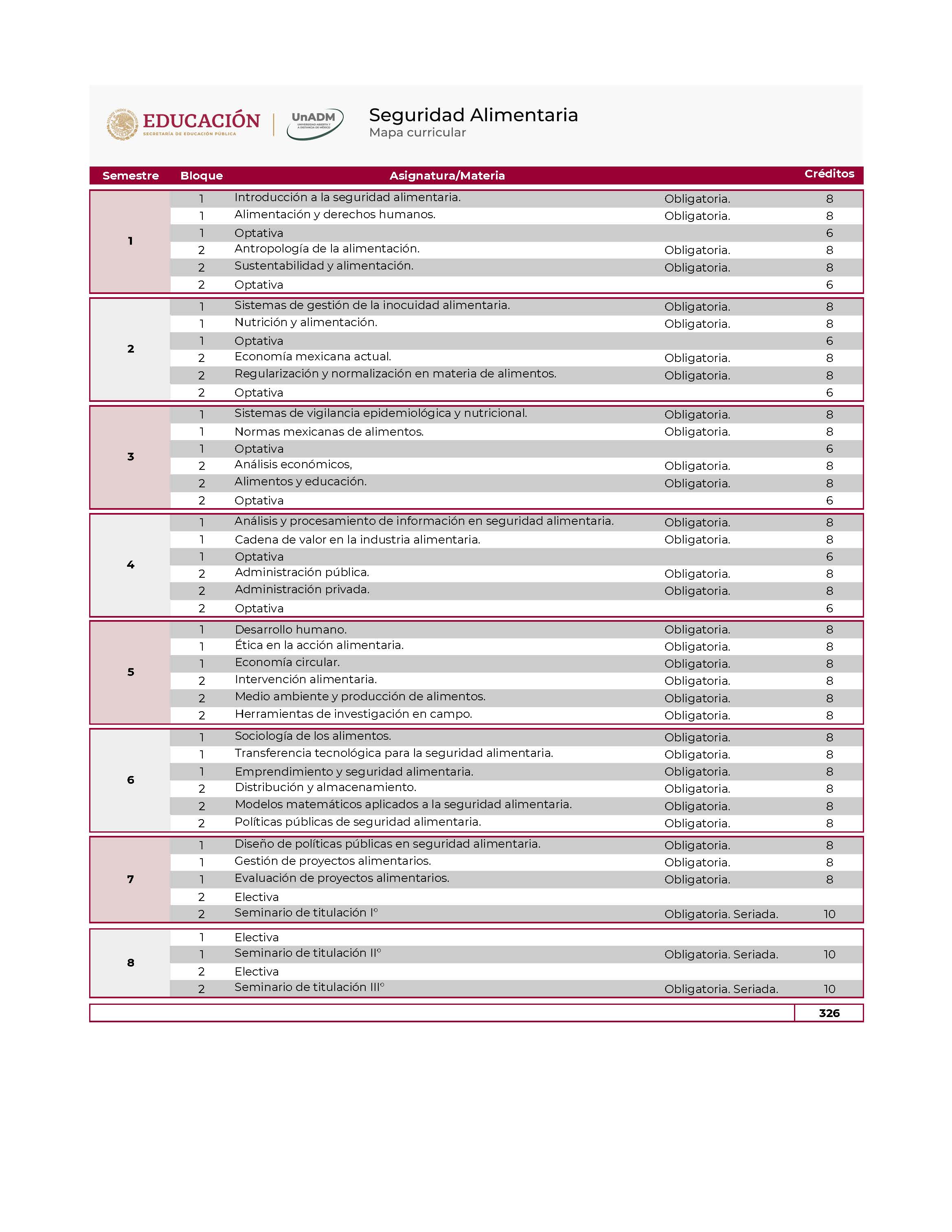 LIC Seguridad alimentaria 2024