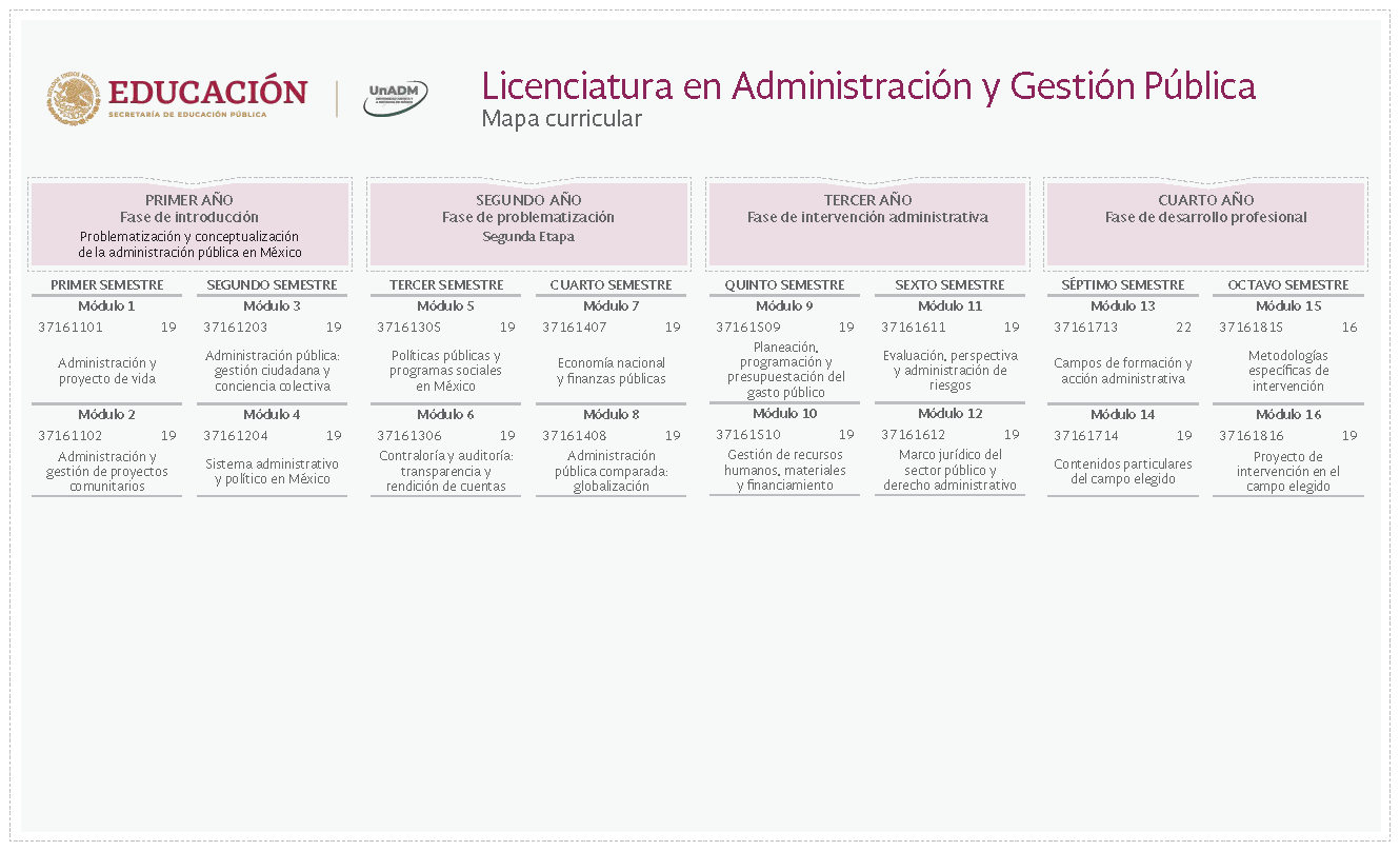Lic. en Administración y gestión pública
